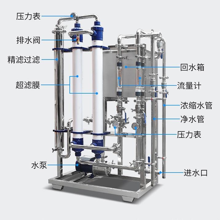 水处理超滤过滤机反渗透矿泉水处理预处理工厂饮用水生活用水设备 - 图1