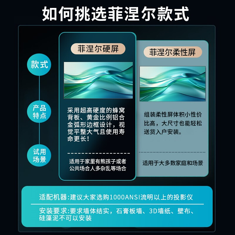 VCCG中长焦菲涅尔硬屏100英寸画框抗光投影仪幕布家用高清投影布 - 图3