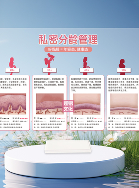 私密分龄管理亚克力展示牌妇科养护双面印刷医患沟通医美抗衰产康