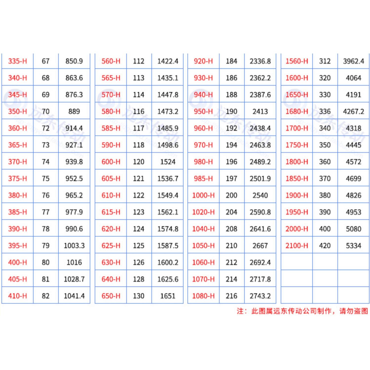 橡胶同步带730H/740H/750H/760H/770H/780H/785H/790H/800H/810H-图2