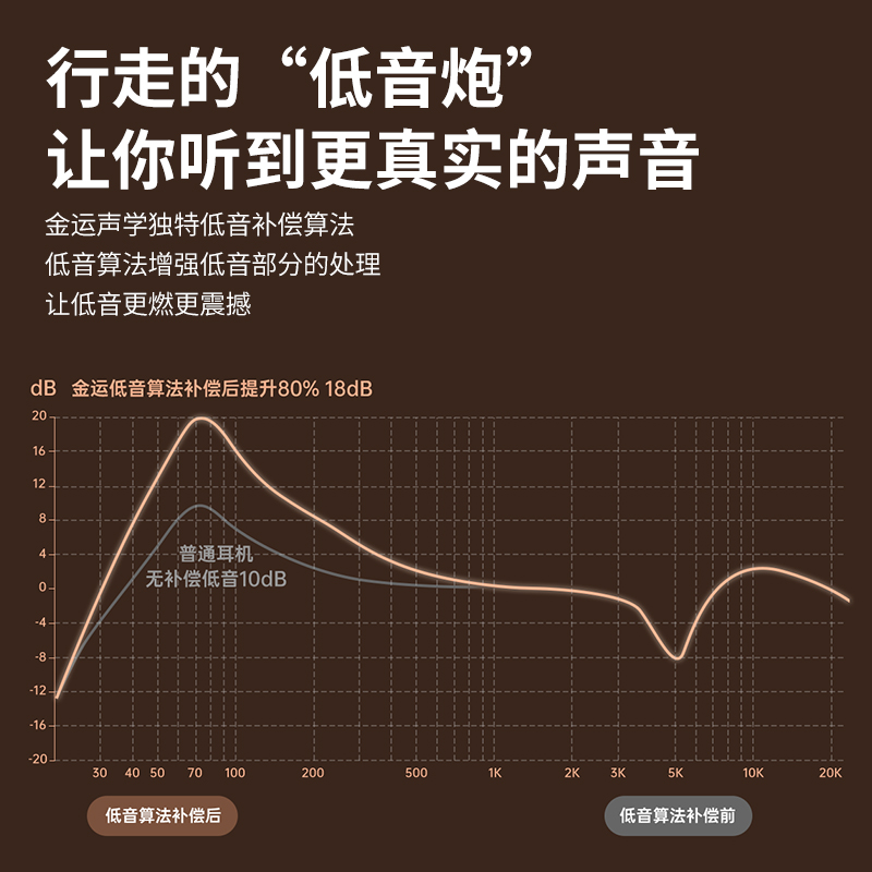 喜马拉雅Sky5无线蓝牙耳机挂耳式不入耳ows超长续航金运2025新款