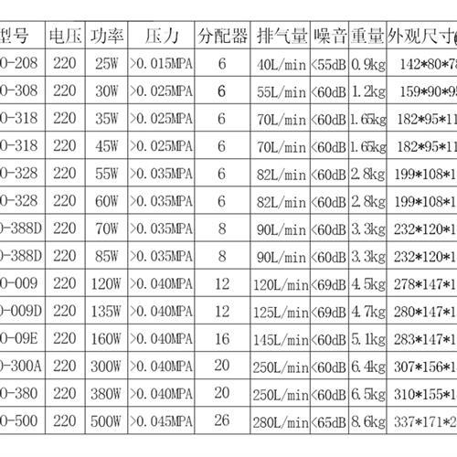 ACO009/009D电磁式增氧机 烤鸭吹气充气冲氧泵激光切割机气泵 - 图2