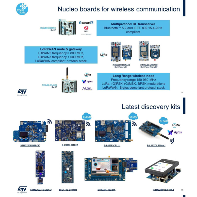 现货 NUCLEO-H745ZI-Q 采用M32H745ZI MCU的 Nucleo-144开发板 - 图1