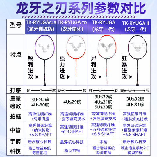 Raqueta de bádminton Victor Victory Li Zijia Silver Black Dragon Tooth Blade II segunda generación 2pro Victor TK-RYUGA