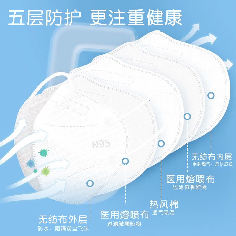 映天医疗N95级医用防护口罩一次性医疗级KN正品3d立体五层独立装 - 图1