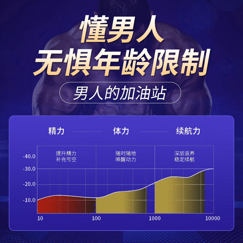 美国进口Reaps瑞普斯海参牡蛎片玛咖片精氨酸男性健康滋补营养品,淘宝优惠券,粉丝福利购,淘宝优惠卷