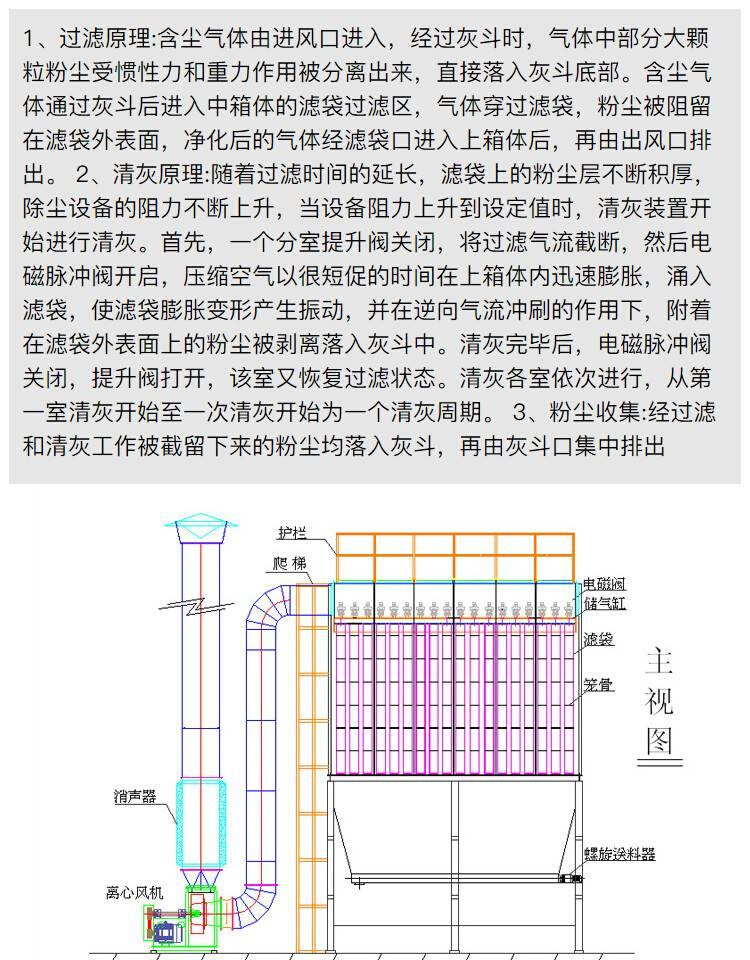 定制直销脉冲布袋中央除尘器环保设备木工车间粉M尘收集器工业高