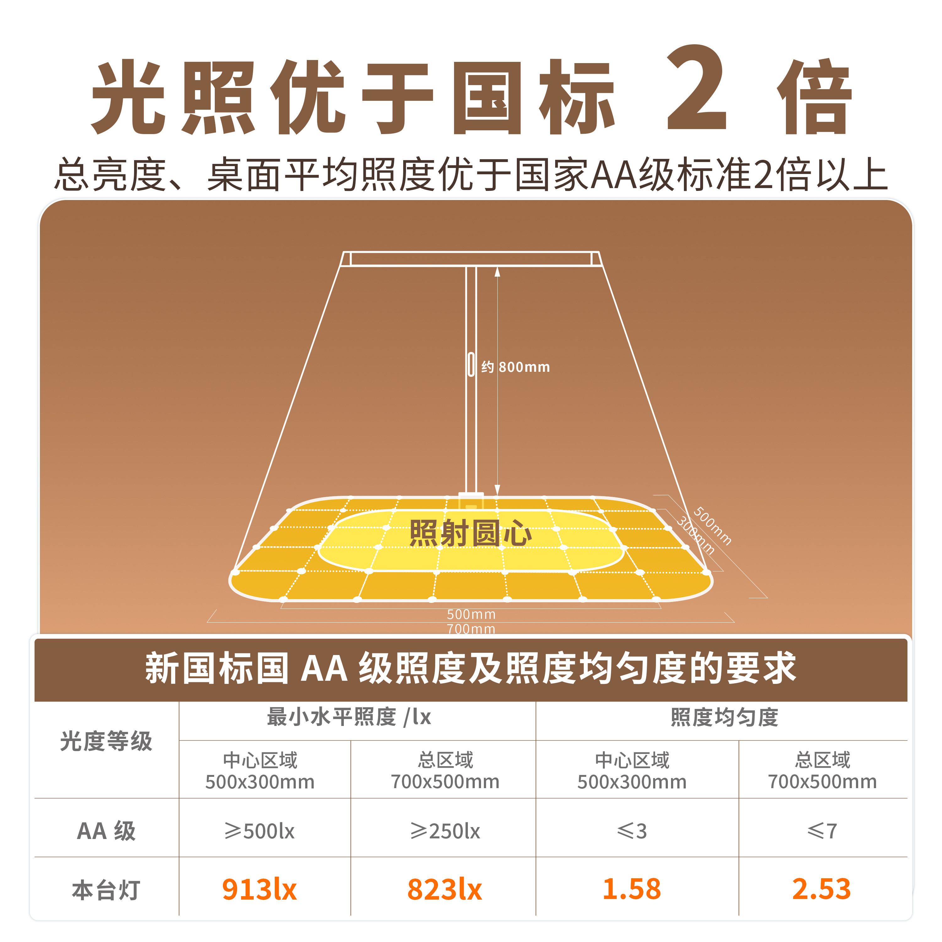 曙匠可夹式护眼台灯 全光谱学生儿童阅读学习写字书桌专用夹子灯