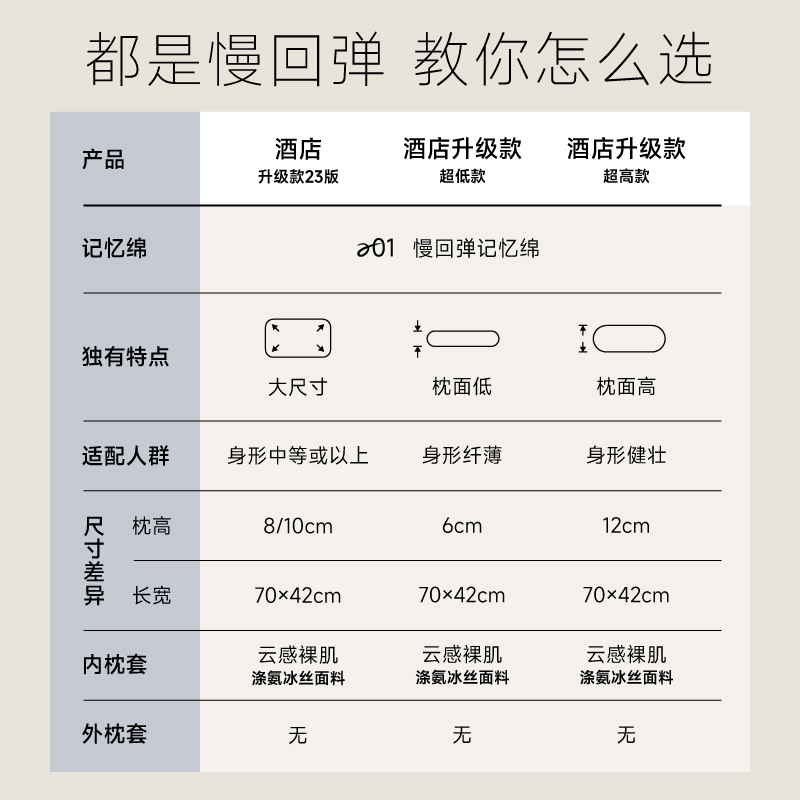 亚朵酒店枕头记忆棉枕对枕护颈椎助睡眠不塌陷枕芯枕头一对装家用