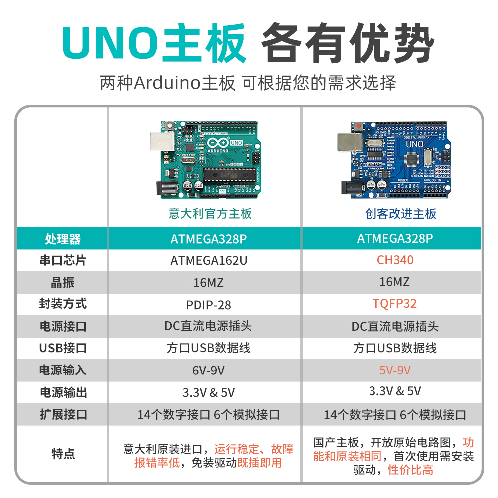 arduino uno编程套件学习米思齐mind+图形化scratch入门unor3主板 - 图2