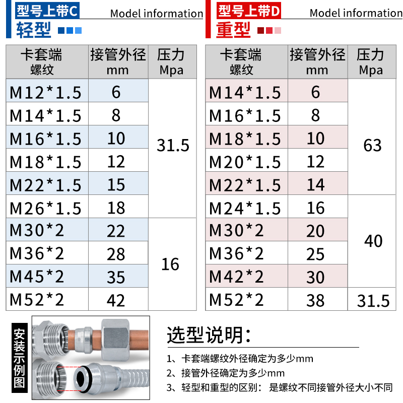 永华伊顿标准卡套直角弯头1CT9轻型/1DT9重型 碳钢液压过渡管接头