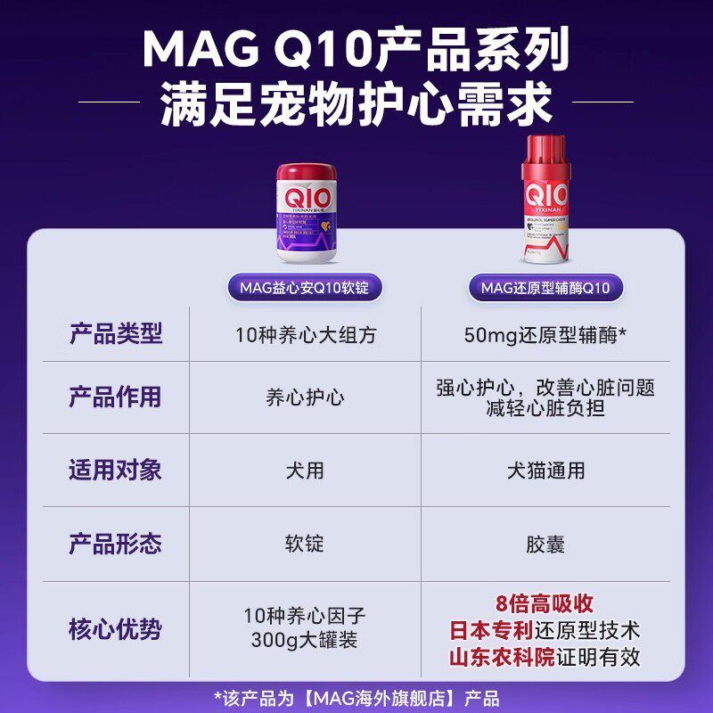 MAG辅酶Q10软锭狗狗猫咪保护心脏调理心肌养心护心营养犬猫保健品,淘宝优惠券,粉丝福利购,淘宝优惠卷
