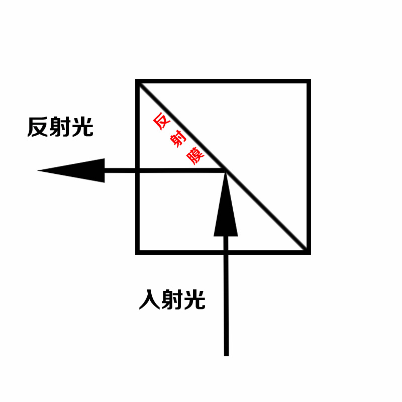 速发直角三棱镜 胶合棱镜8*8*8mm四方体检测测量专用 二次元 加工