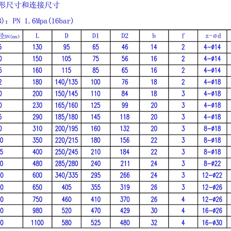 急速发货J41H25C16C锅炉高温蒸汽导热油碳钢锻钢铸钢法兰停止阀DN - 图0