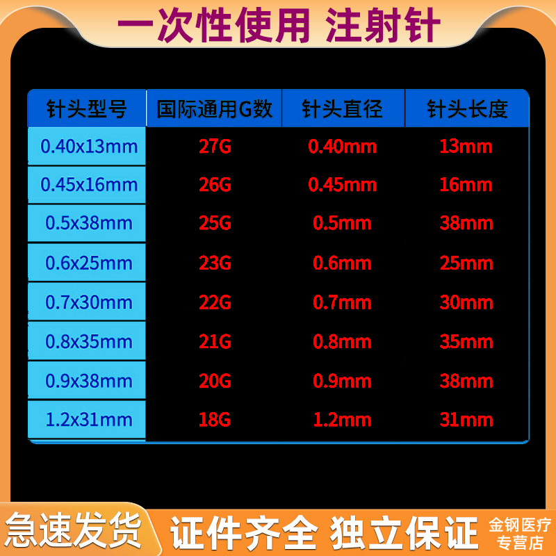 医用一次性无菌注射针玻尿酸胶原蛋白小针头非无痛27锐23g30-13mm - 图2