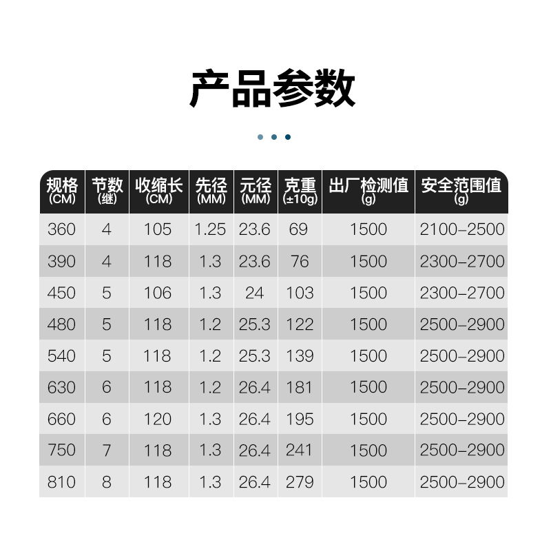 化氏一味EX鱼竿台钓竿手竿钓鱼竿综合钓竿鲫鲤杆鱼竿-图2