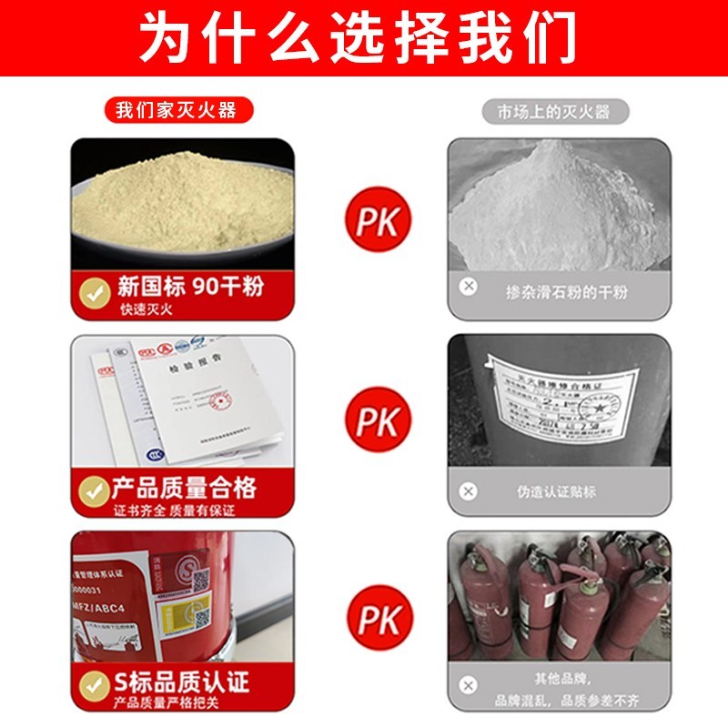 4公斤干粉灭火器商铺用手提式店用家用车载工厂2kg3kg4kg5kg8kg - 图2