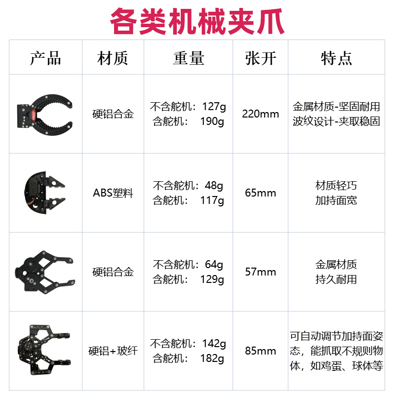 柔性电动金属舵机机械爪夹持器抓手夹子夹具手爪机器人机械臂配件 - 图1