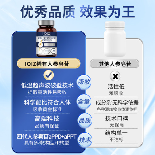 IOIZ人参皂苷营养品免疫力胶囊rg3rh2提高抵抗术后恢复天然免yi - 图2