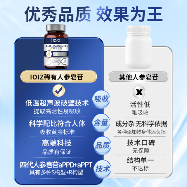 Ginsenosides! ຜະລິດຕະພັນທີ່ແທ້ຈິງຟື້ນຟູຄວາມຕ້ານທານ