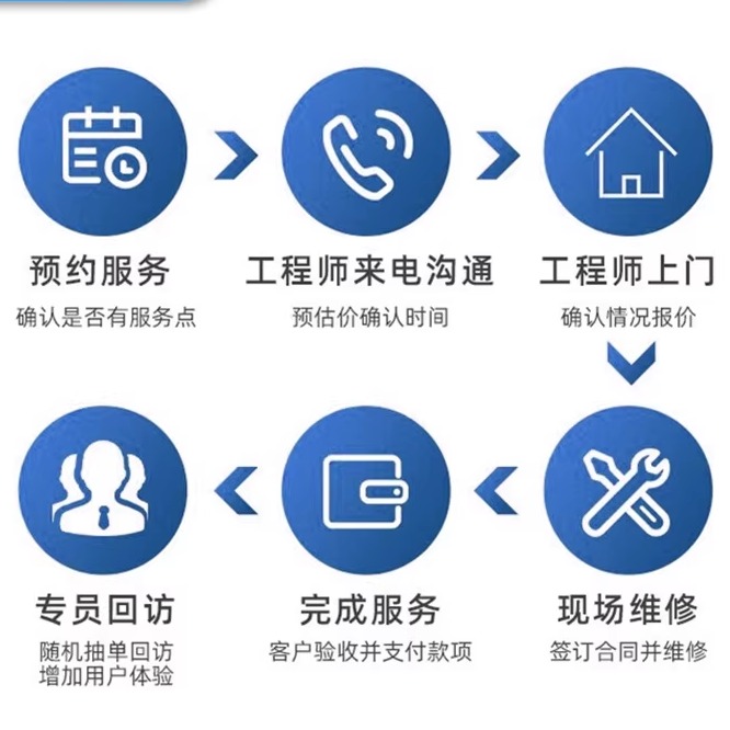 交换机布线安装维修网络监控上架调试防火墙淮安上门技术支持 - 图2