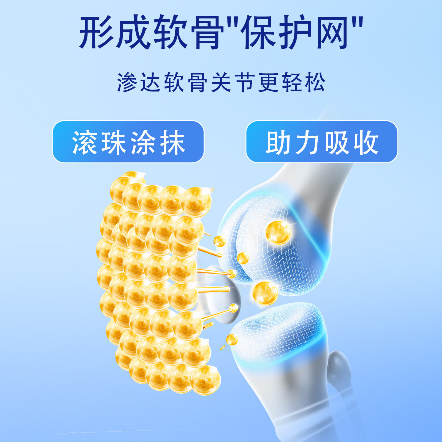 氨糖软骨素涂抹关节外用液滚珠膝盖活络全身按摩发热透骨官方正品