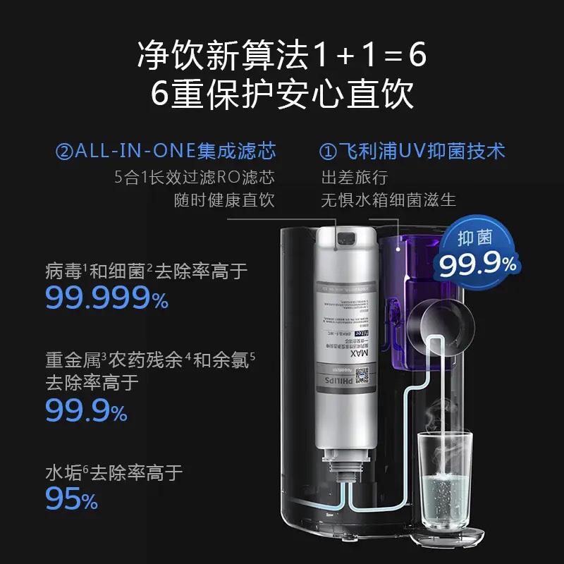 飞利浦净水器原 滤芯ADD550适用于ADD6800/6809/6811/6830ph等 - 图3