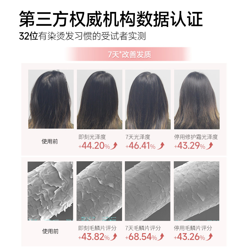 【爆款发膜】函得仕重组胶原蛋白修护霜发膜干枯毛躁养护修复烫染