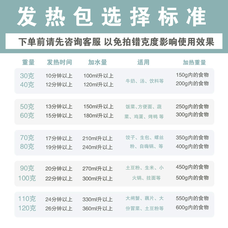 食品专用自加热包自热餐盒自嗨锅外卖保温30g烤鸭发热包整件批发