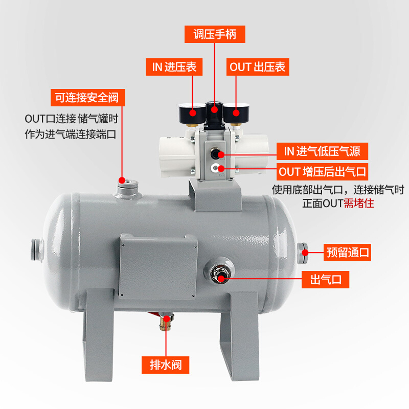 。气动增压阀VBA10A-02GN气体气缸增压泵VBA20A-03储气罐VBAT10/2