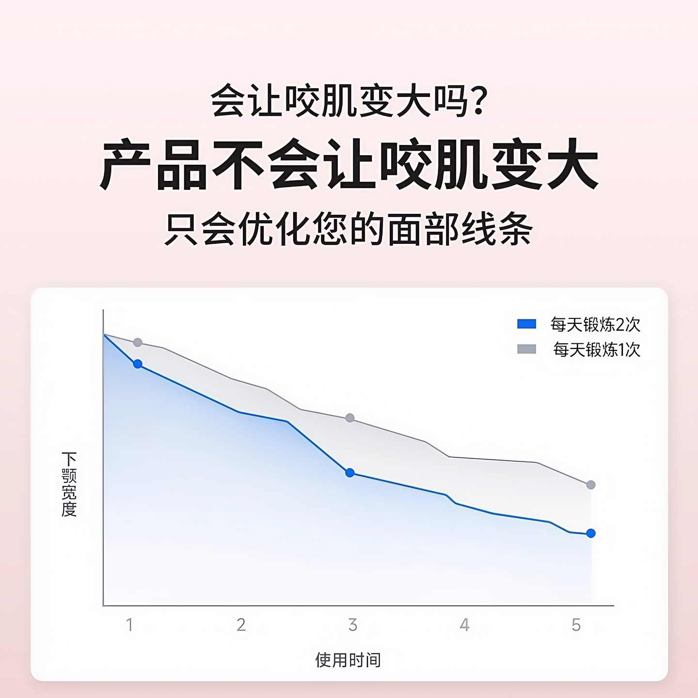 德国-SLD/面部瑜伽训练器丰太阳穴凹陷咬肌面部咬合力球下颌颚线 - 图1