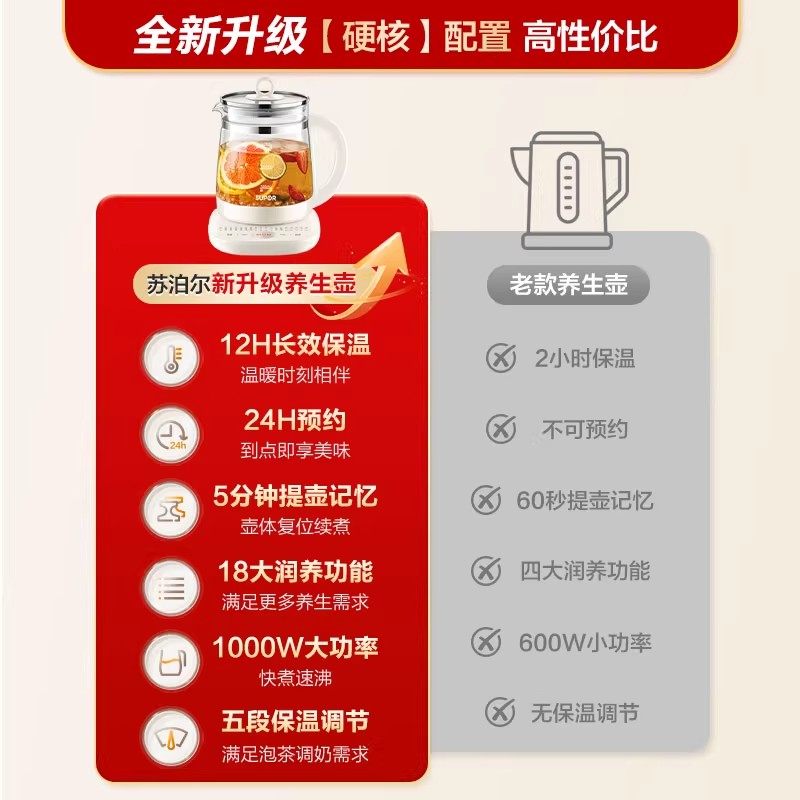 苏泊尔养生壶家用多功能玻璃花茶煮茶器办公室小型电热烧水壶煎药,淘宝优惠券,粉丝福利购,淘宝优惠卷