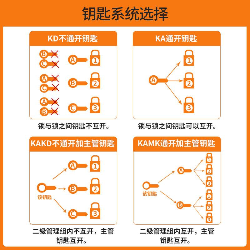 贝迪型安全挂锁工业缆绳锁工程塑料绝缘电力设备隔离锁具上锁挂牌-图2