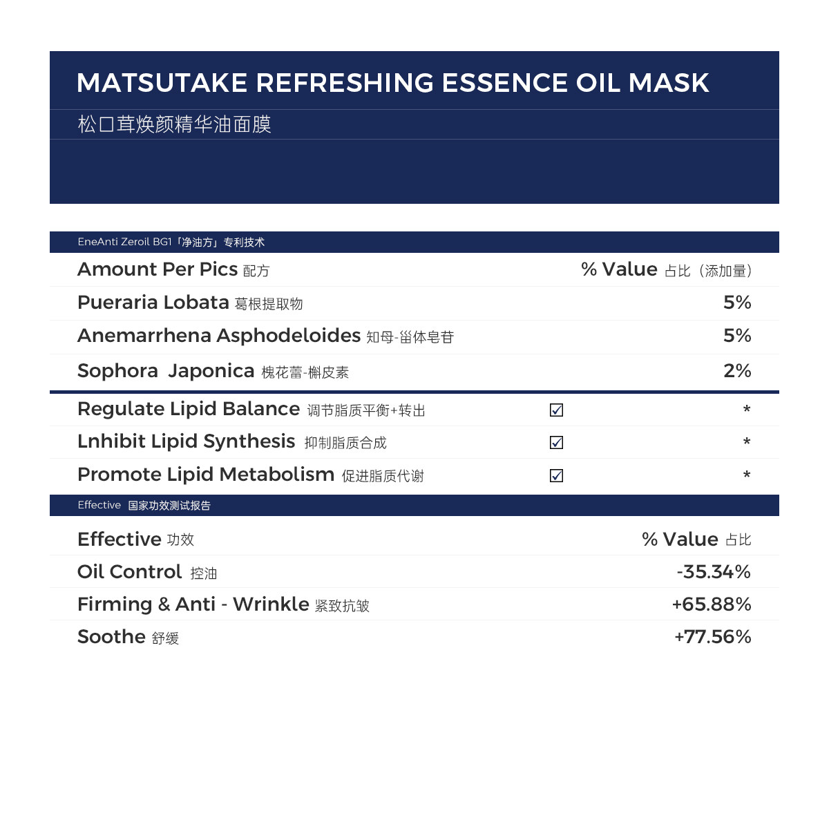 N3+松口茸沁颜精华油补水保湿油敷以油养肤舒缓贴片官方旗舰面膜