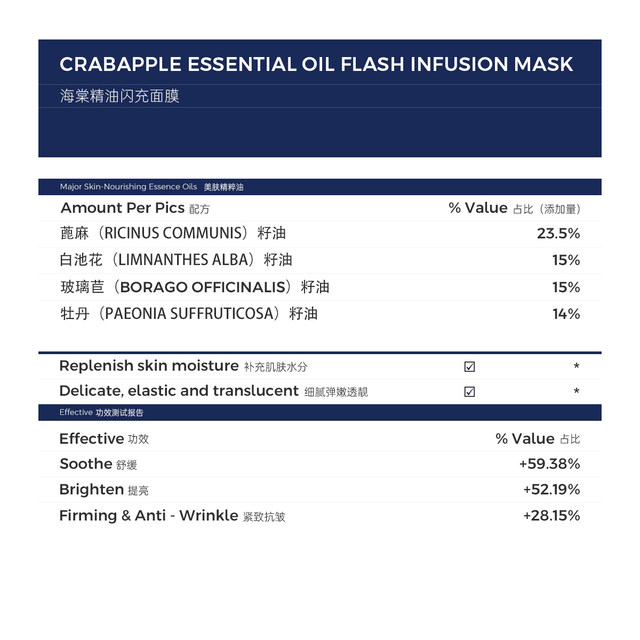 N3+ Hydrating Qiongya Begonia Hydrating Firming Moisturizing Moisture Locking Soothing Oil Mask Flash Filling Mask