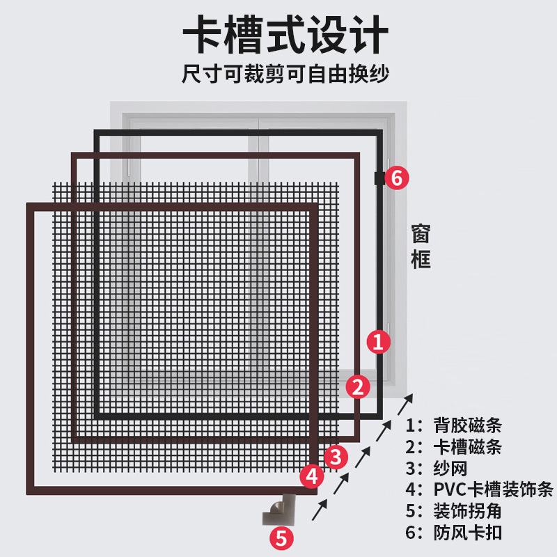 304不锈钢窗纱网自装窗户防蚊磁吸纱窗纱网防鼠防猫跳楼金刚纱网 - 图1