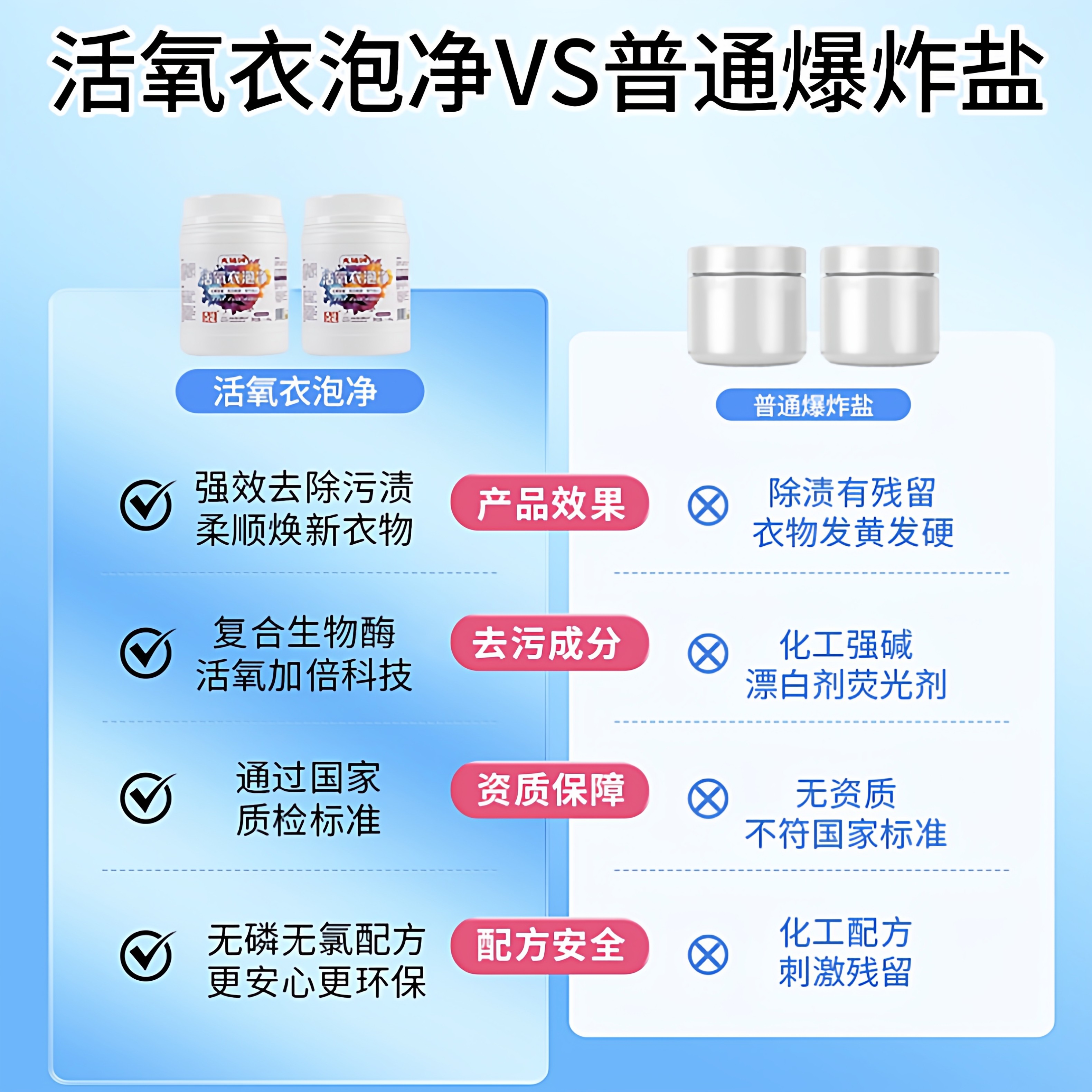 【新品】大运河爆炸盐活氧泡洗粉强力去污去黄增白正品官方旗舰店,淘宝优惠券,粉丝福利购,淘宝优惠卷