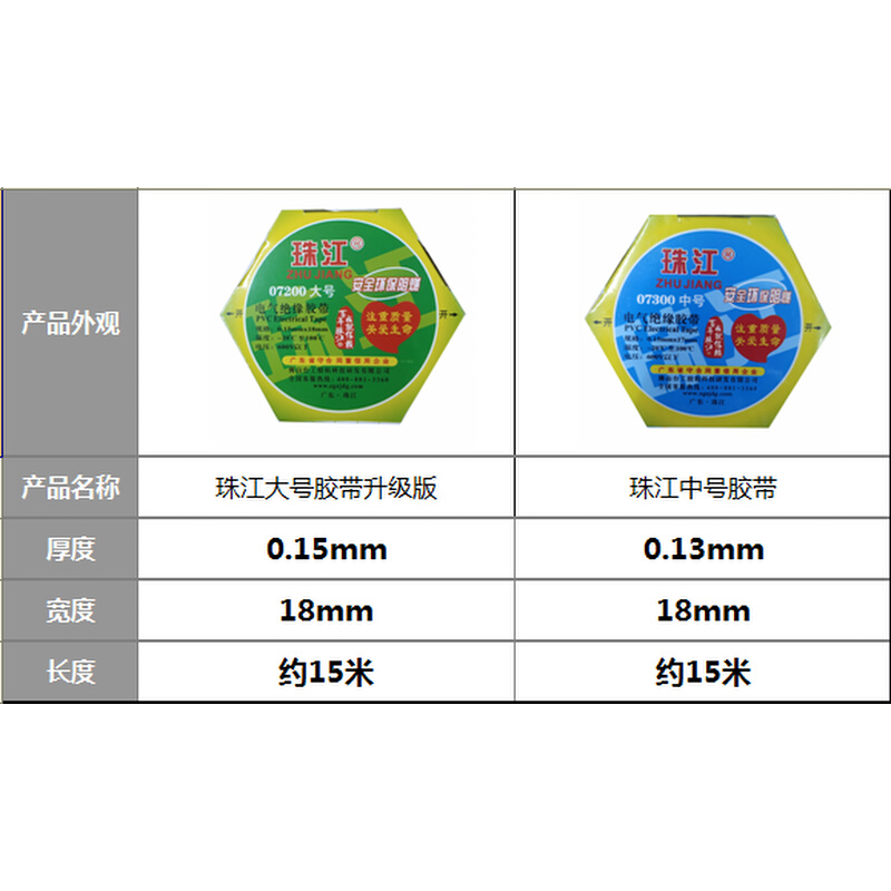 珠江电工胶带耐火耐磨绝缘胶布7200大号升级版市政电气电线宽胶布 - 图3