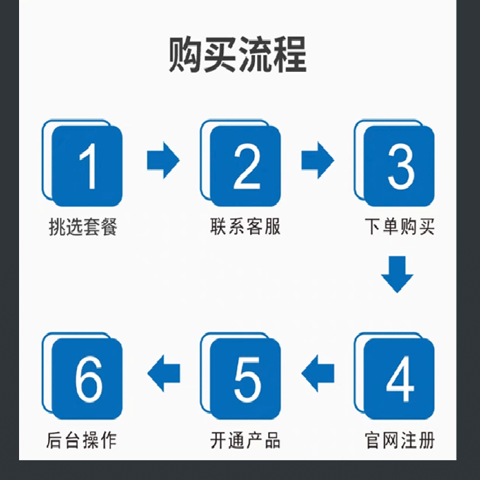 300G高防云服务器 多线BGP云服务器租用独立IP游戏网站大带宽传奇 - 图3