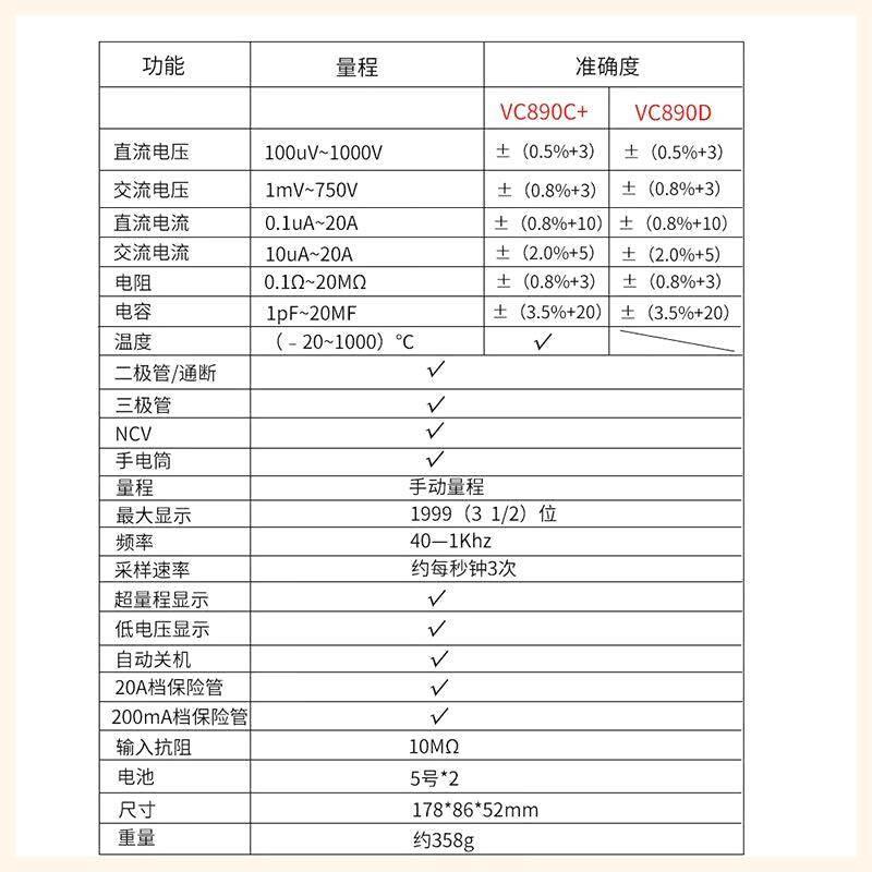 胜利万用表VC890D/C+数字高精度数显式全自动智能防烧电工万能表 - 图1