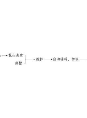 芝麻阿胶糕机,芝麻阿胶糕切片机,芝麻阿胶糕片设备,阿胶糕生产线