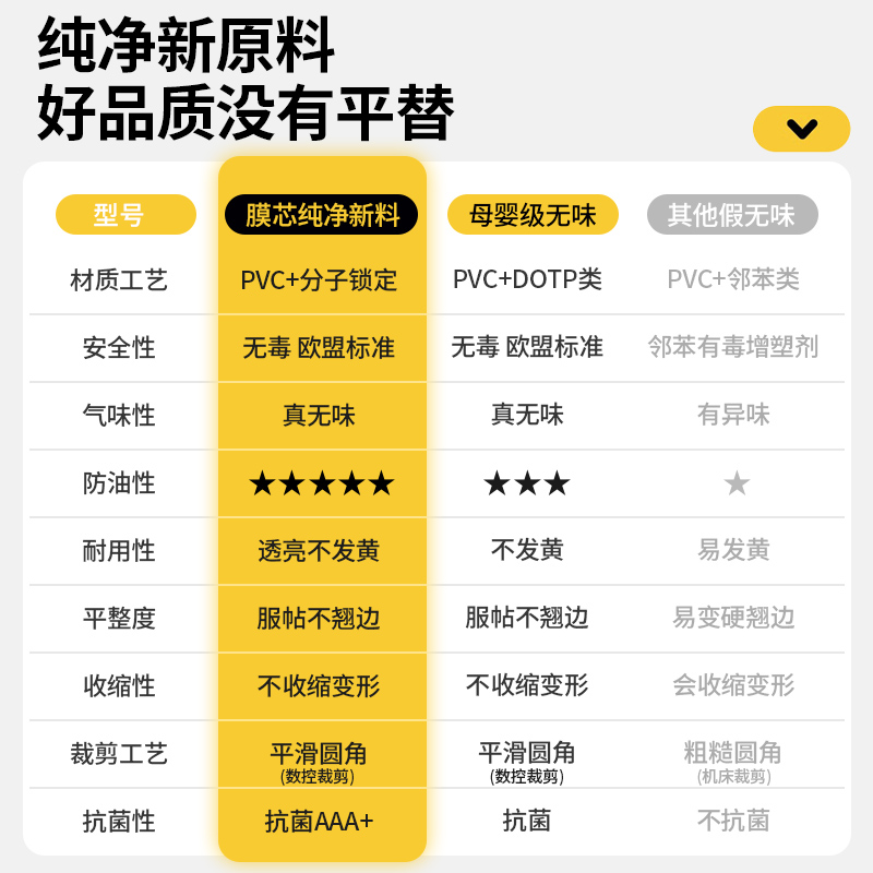 餐桌垫防油防水防烫隔热耐高温圆形软塑料玻璃透明茶几电视柜桌垫