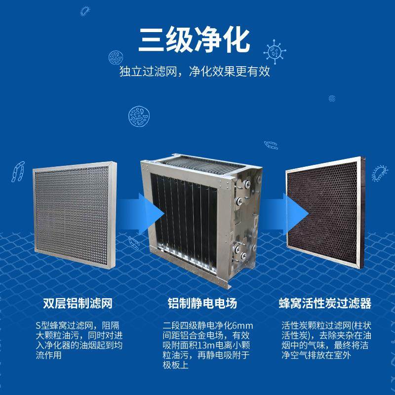 工业油烟净化器废气处理冷镦机热处理中频炉塑料造粒油烟净化,淘宝优惠券,粉丝福利购,淘宝优惠卷