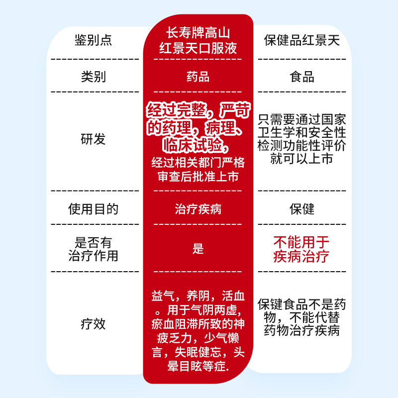 长寿牌药品高山红景天口服液神疲乏力高原旅游头晕目眩10ml*10支