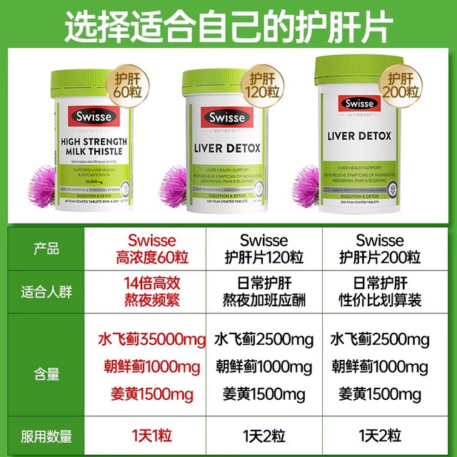 Swisse High Concentration Protection ເມັດນົມ Thistle