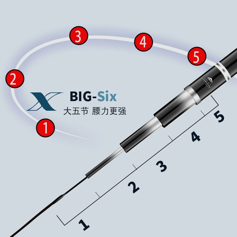 4代超轻硬19调28调台钓竿大物钓鱼竿渔具鱼竿手套装 - 图3