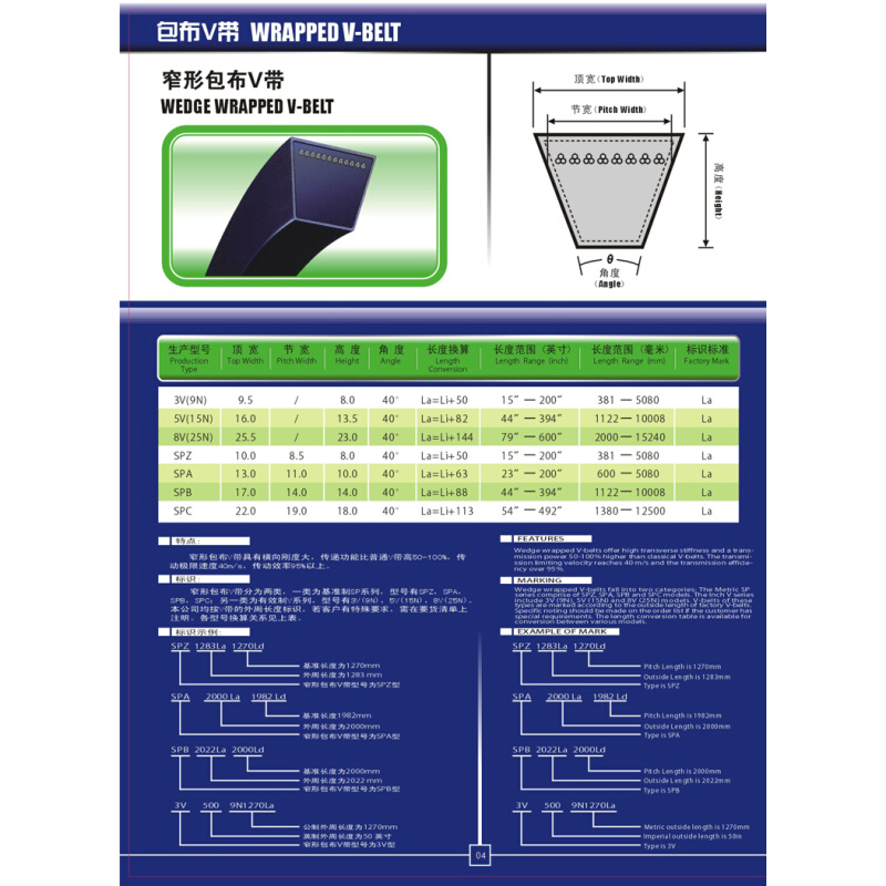 进口日本三之星窄V三角带SPZ1420LW/3V560 1462 1487LW-图0