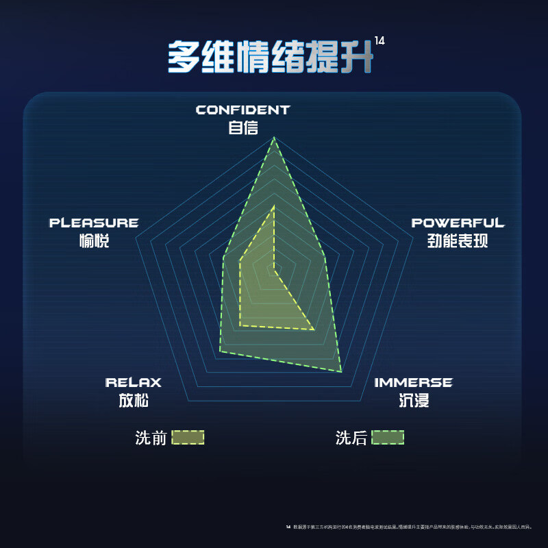 清扬男士专研去屑洗发水控油清爽洗发露净澈清凉沐浴露洗沐套装,淘宝优惠券,粉丝福利购,淘宝优惠卷