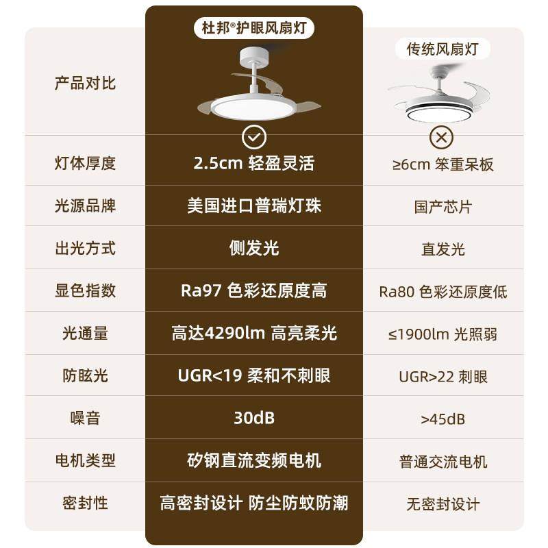 美国杜邦全光谱护眼隐形卧室餐厅现代简约风扇灯一体电风吊扇灯,淘宝优惠券,粉丝福利购,淘宝优惠卷