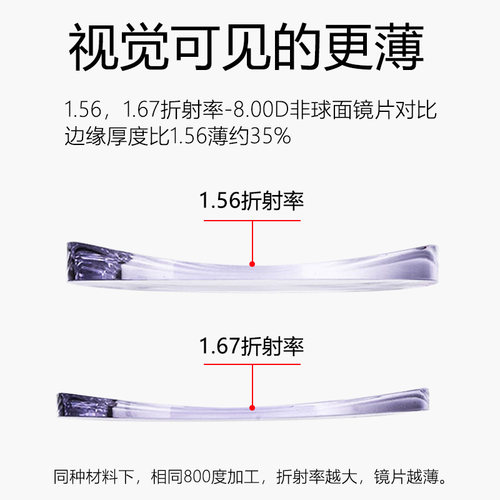 50-600度超薄树脂镜片老花镜男200 300 350 400 450 500 550眼镜 - 图3